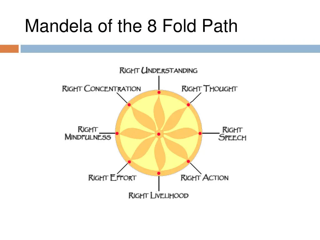 mandela of the 8 fold path