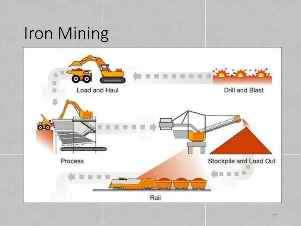 iron mining