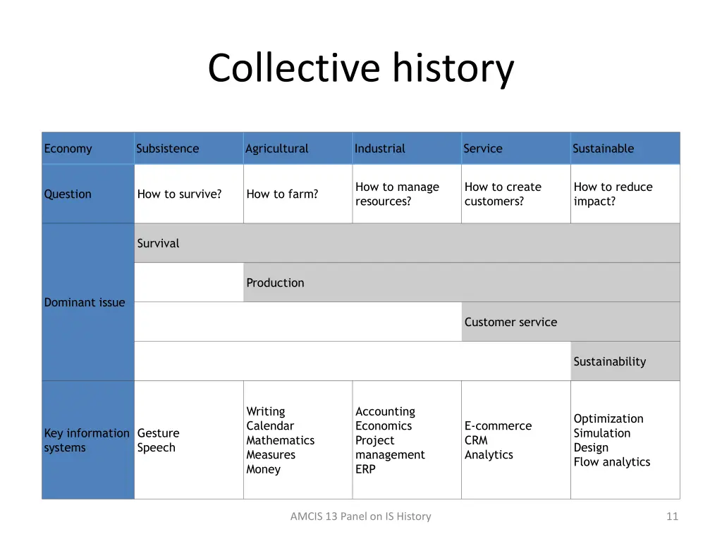 collective history 2