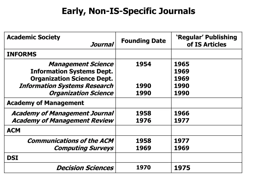 early non is specific journals