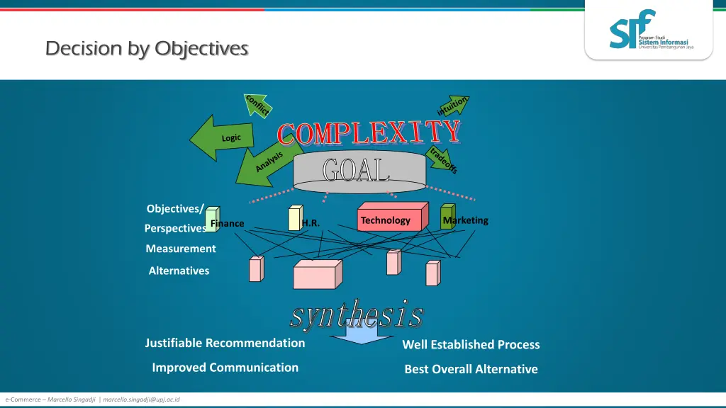 decision by objectives