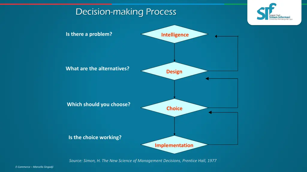 decision making process