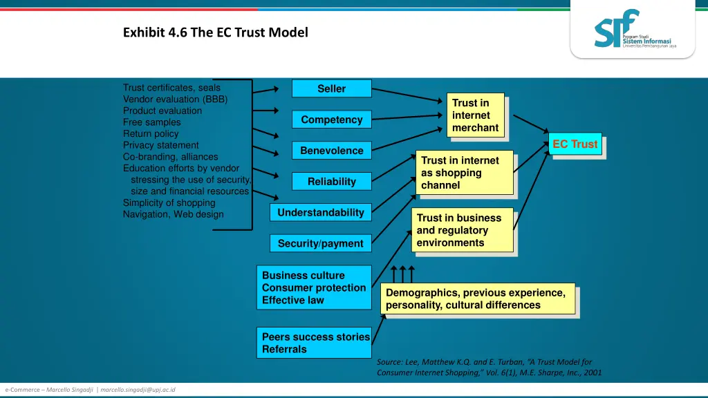 exhibit 4 6 the ec trust model