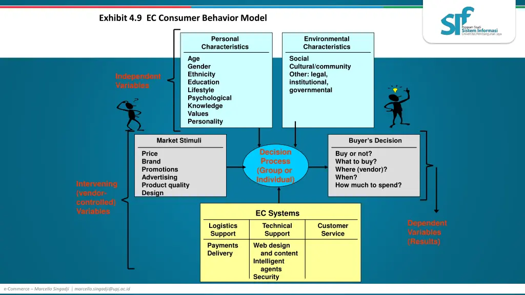 exhibit 4 9 ec consumer behavior model 1