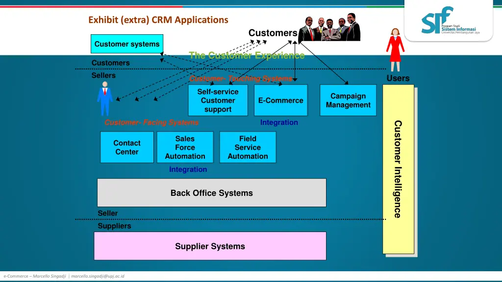 exhibit extra crm applications