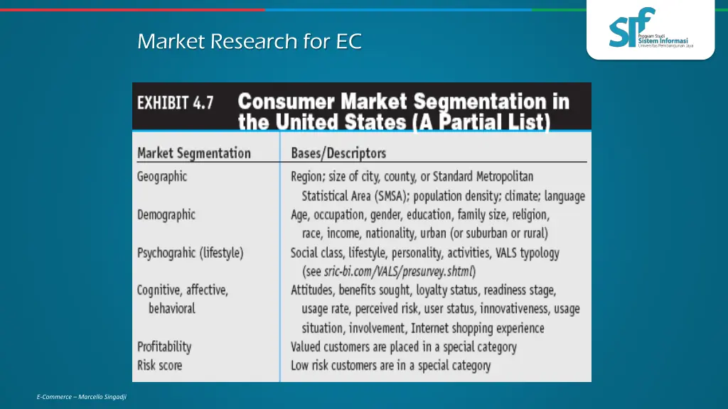 market research for ec 2