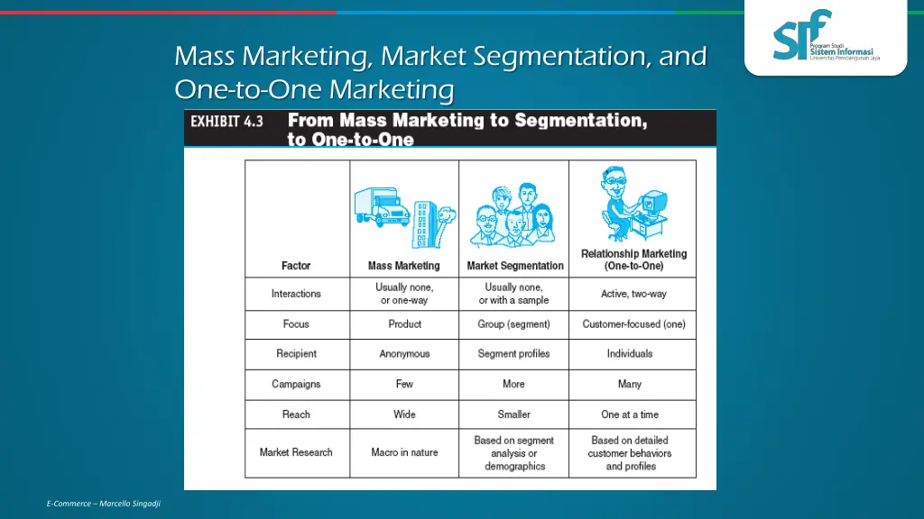 mass marketing market segmentation 1