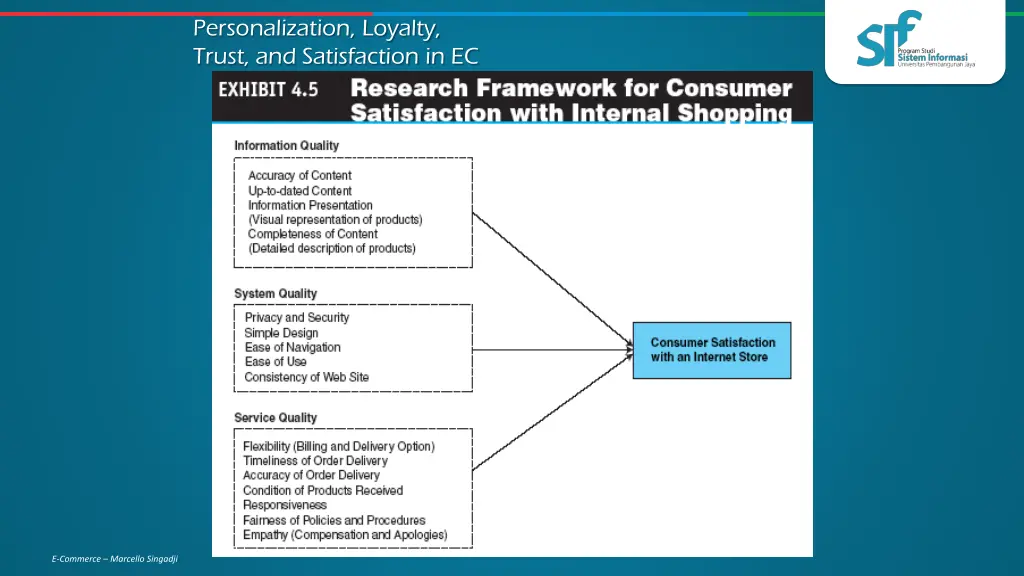 personalization loyalty trust and satisfaction