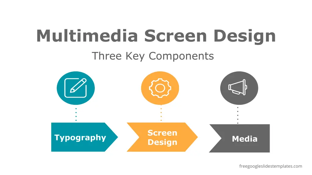 multimedia screen design three key components