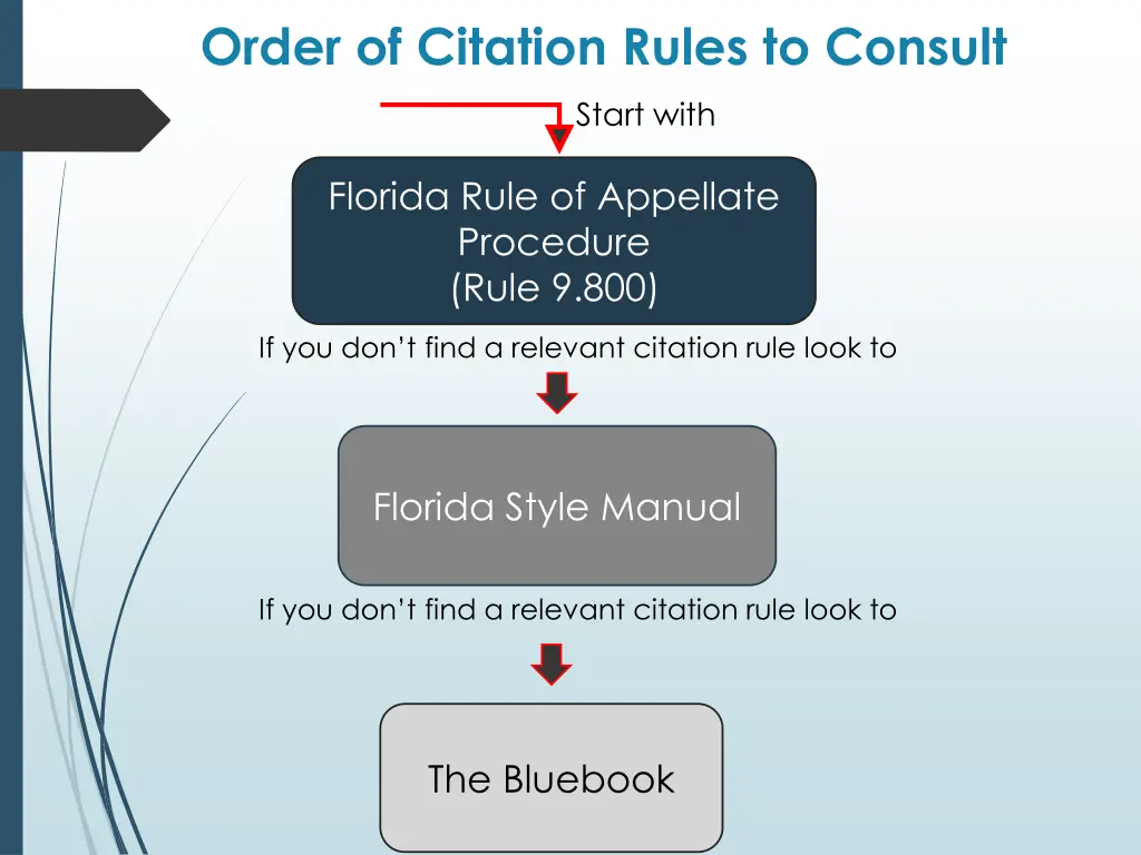 order of citation rules to consult