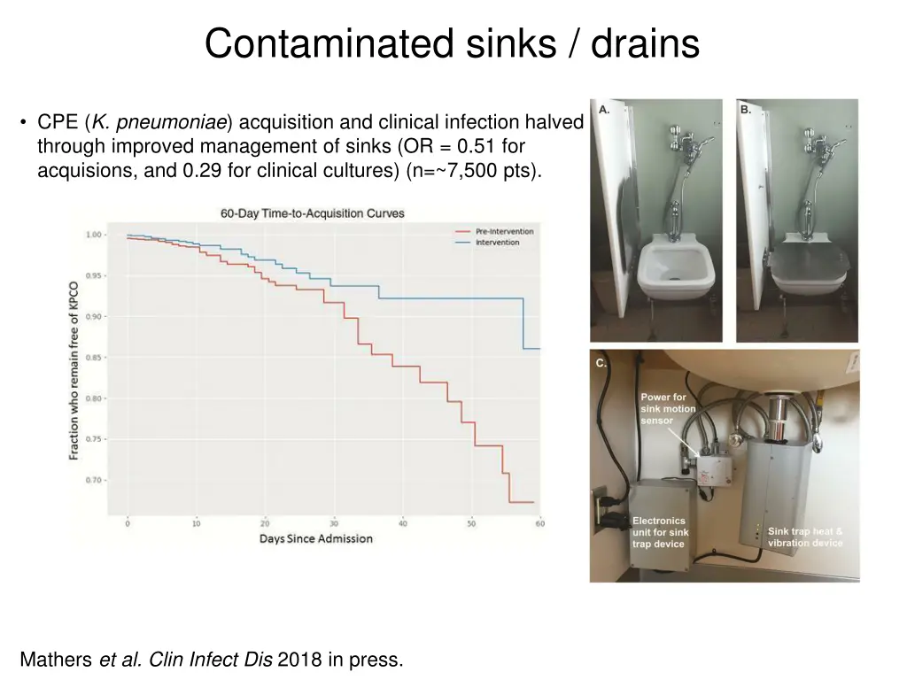 contaminated sinks drains