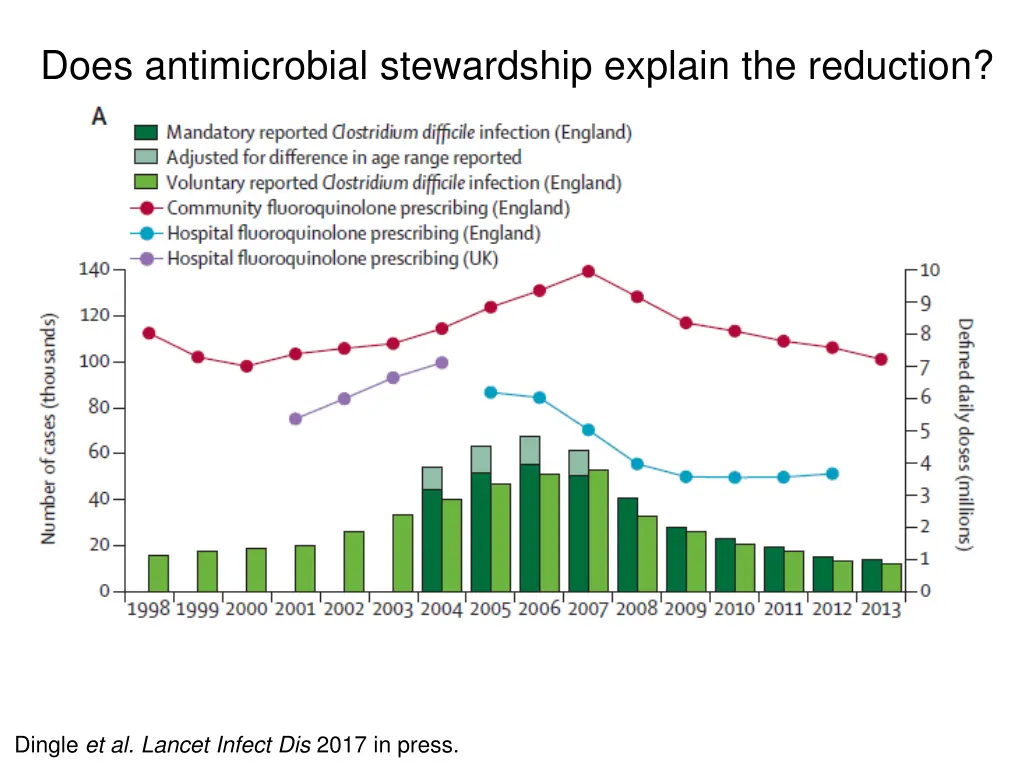 does antimicrobial stewardship explain