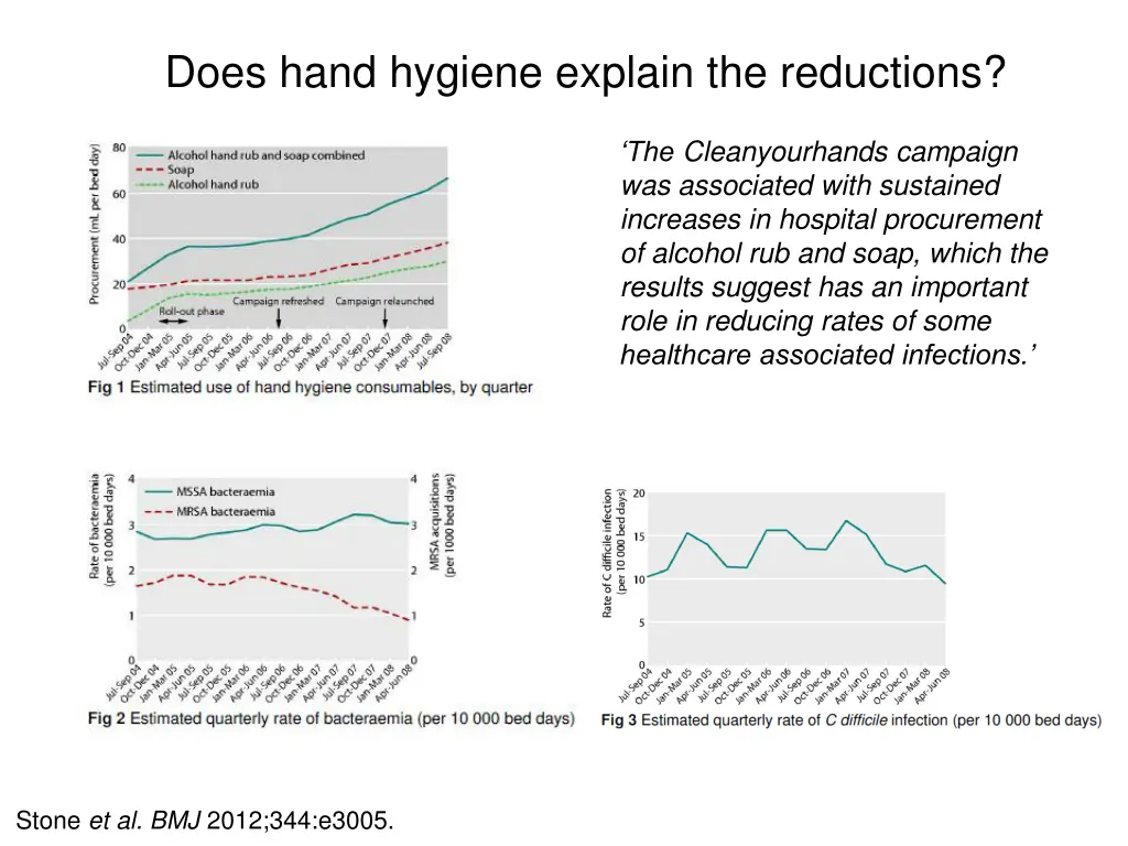 does hand hygiene explain the reductions