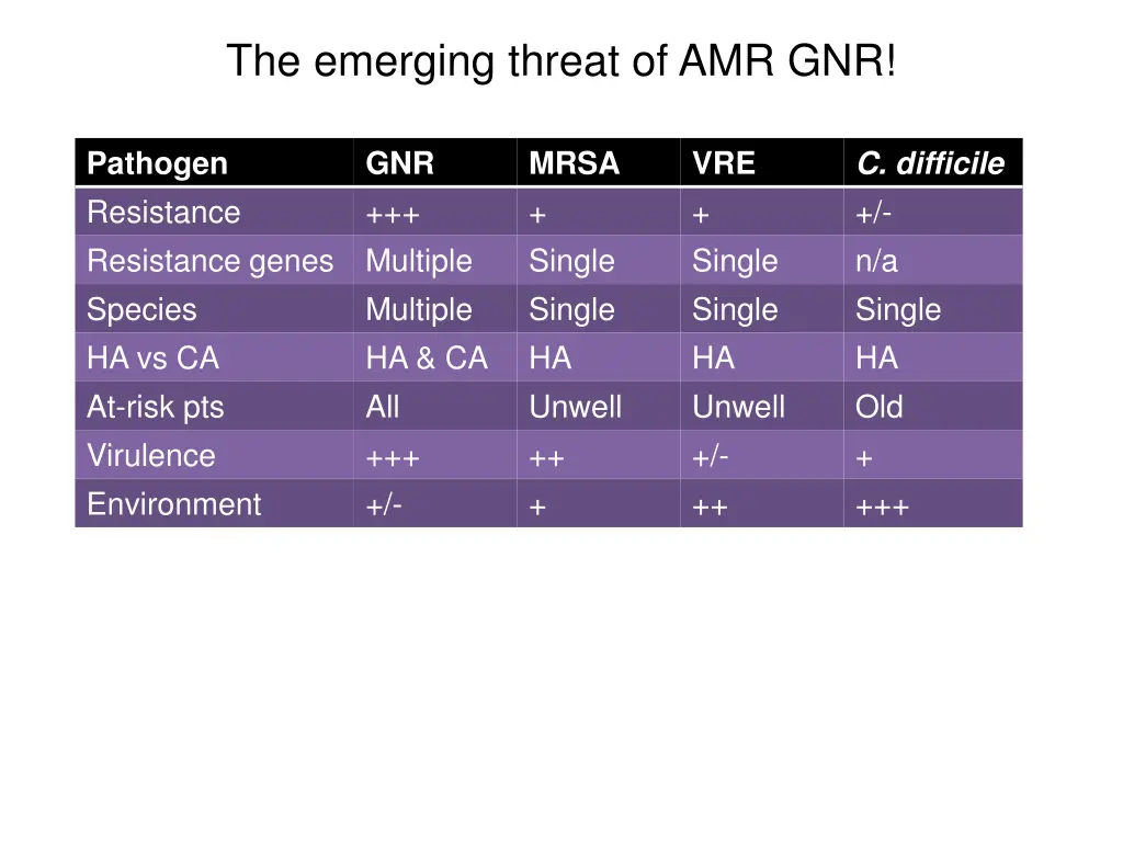 the emerging threat of amr gnr