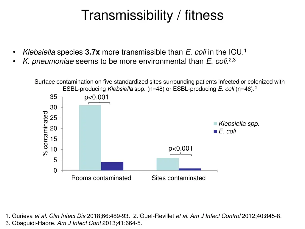 transmissibility fitness