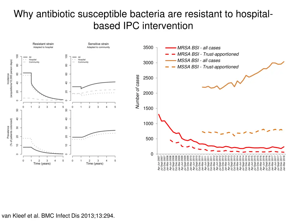 why antibiotic susceptible bacteria are resistant 1