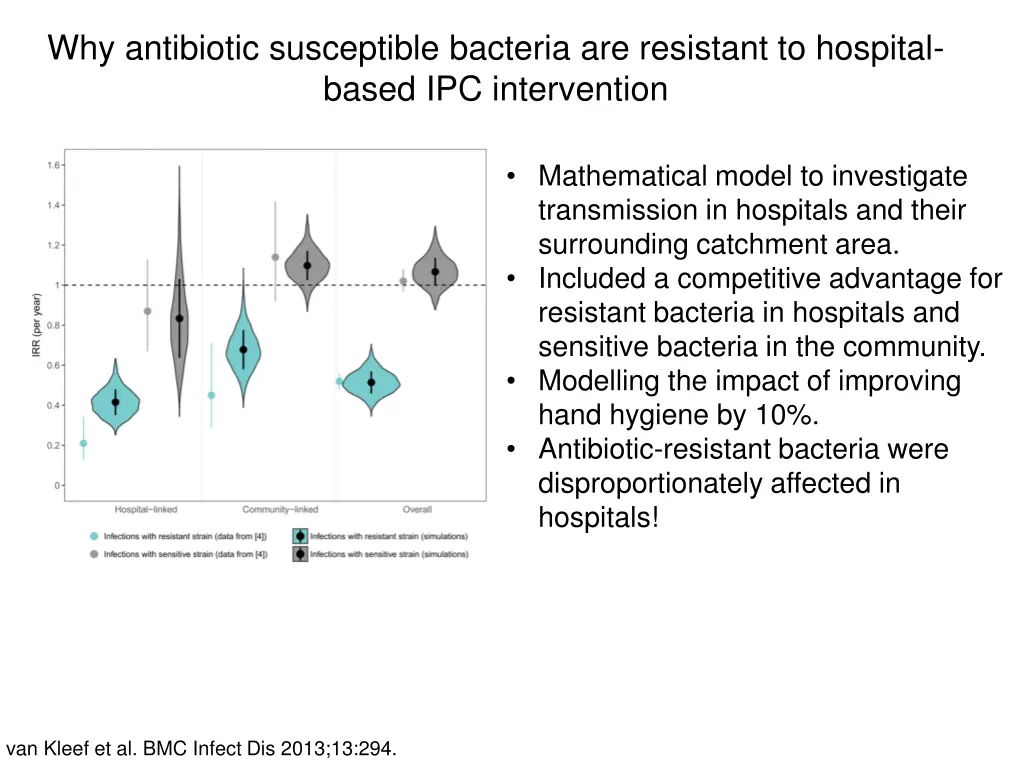 why antibiotic susceptible bacteria are resistant