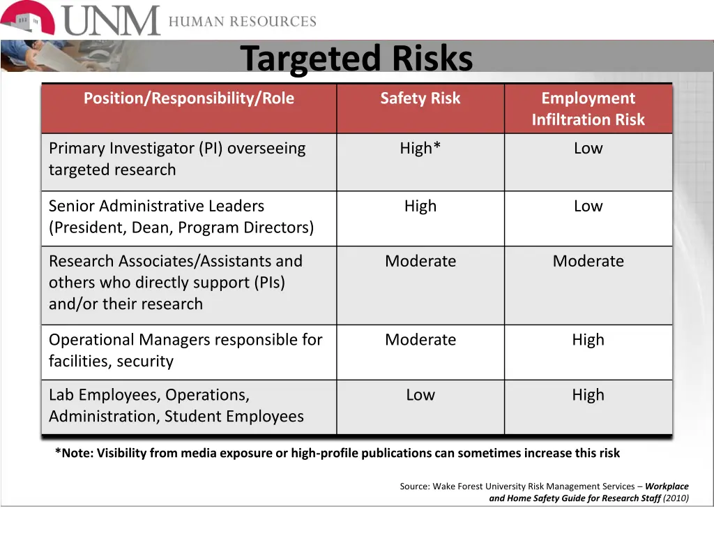 targeted risks