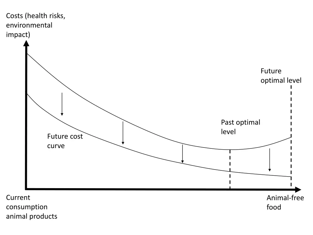 costs health risks environmental impact 1