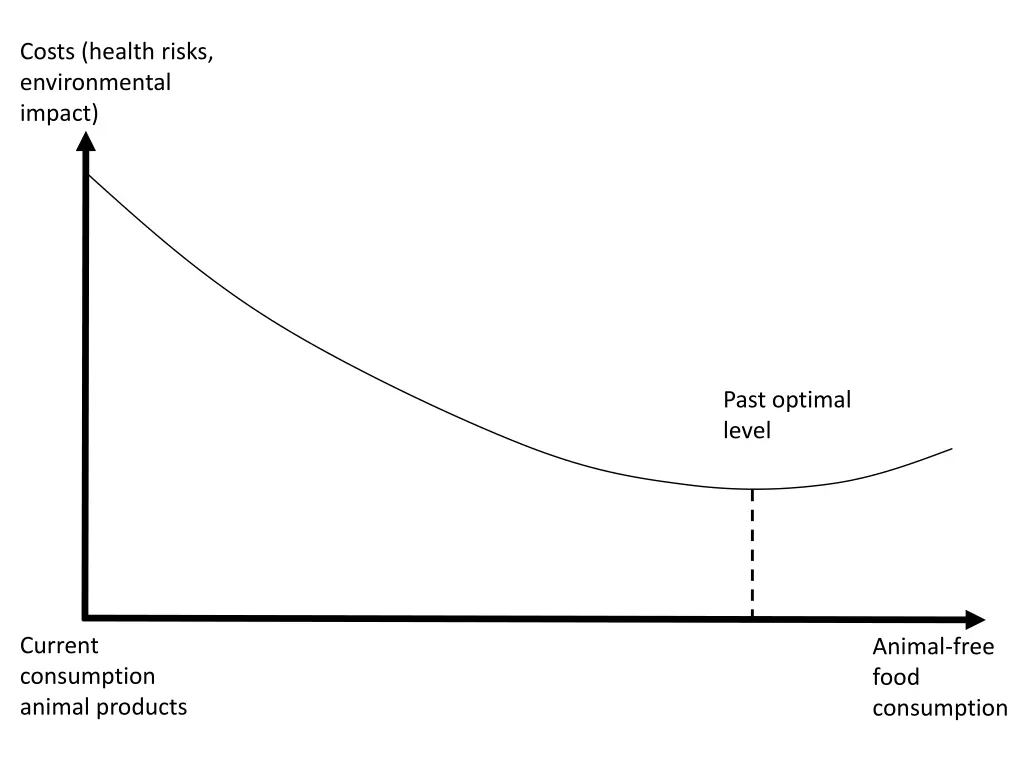 costs health risks environmental impact