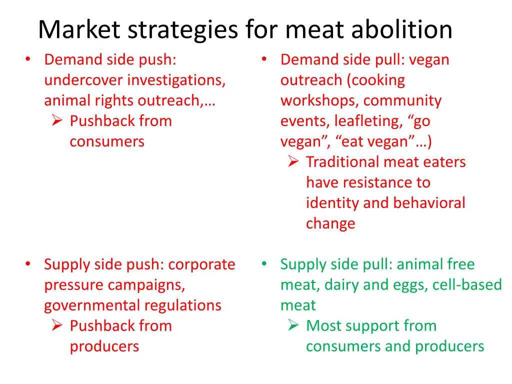 market strategies for meat abolition 3