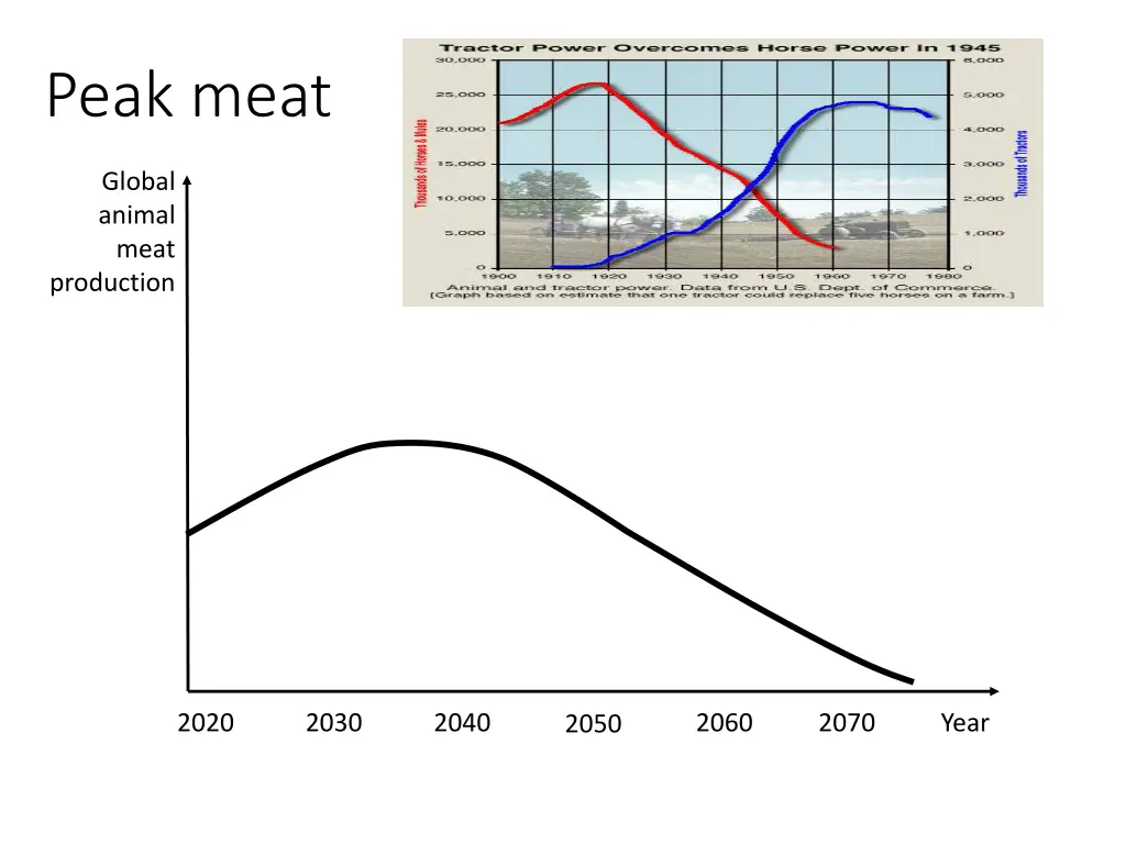 peak meat