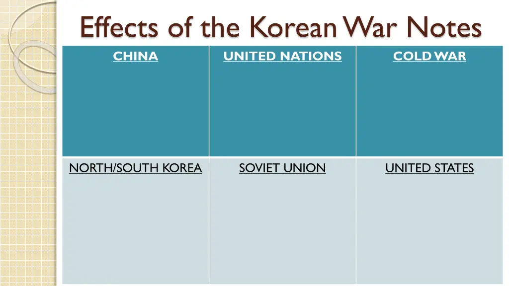 effects of the korean war notes china united