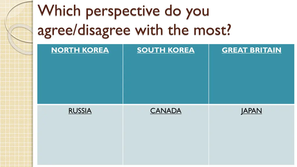 which perspective do you agree disagree with