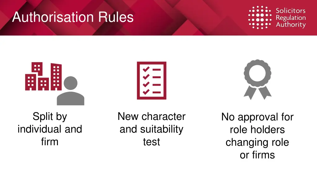 authorisation rules