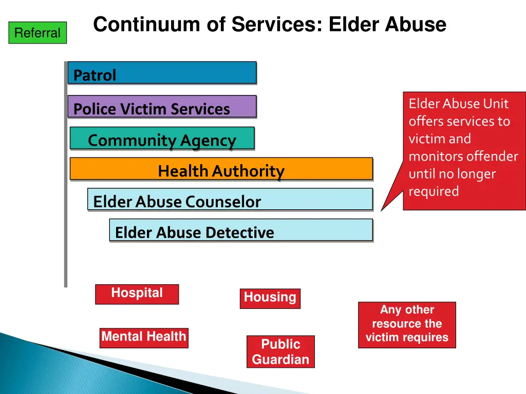 continuum of services elder abuse