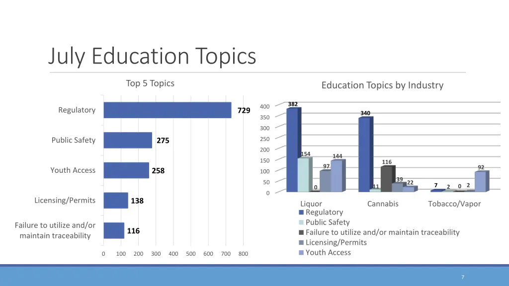 july education topics