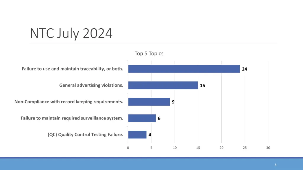 ntc july 2024