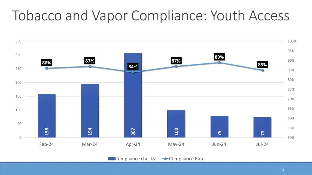 tobacco and vapor compliance youth access