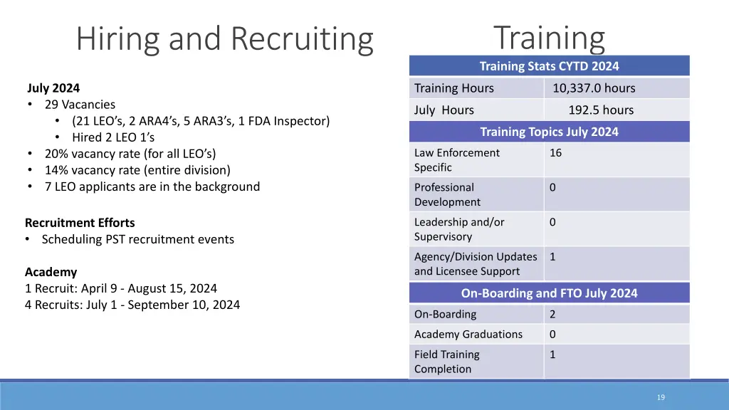 training training stats cytd 2024