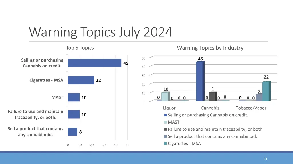 warning topics july 2024