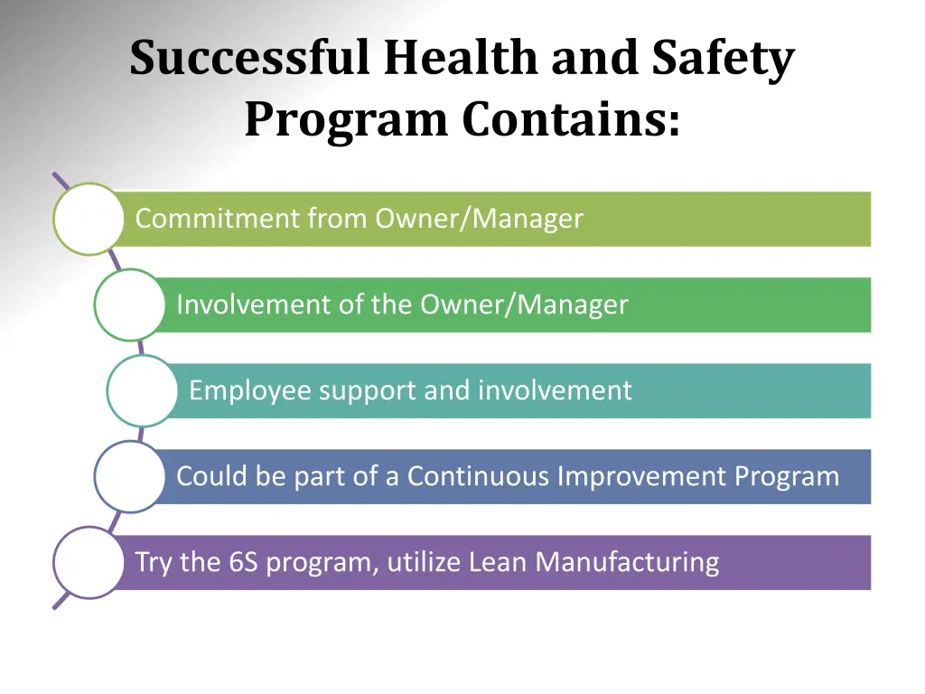 successful health and safety program contains 1