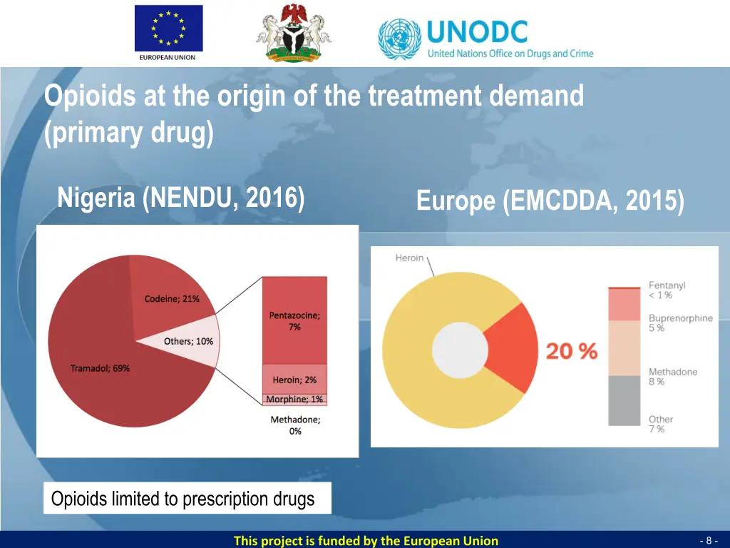 opioids at the origin of the treatment demand