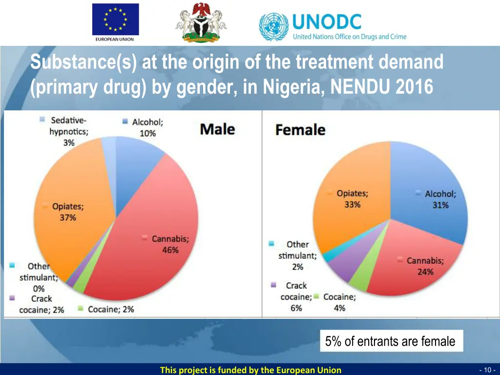 substance s at the origin of the treatment demand 1