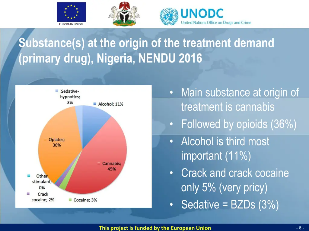 substance s at the origin of the treatment demand