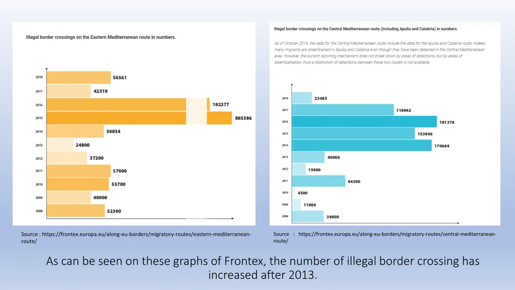 source https frontex europa eu along eu borders