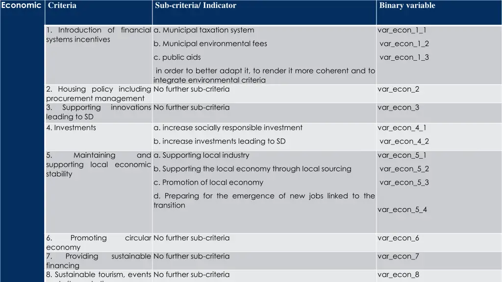 economic criteria