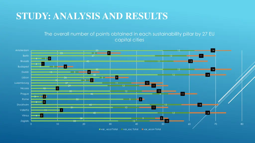 study analysis and results 1