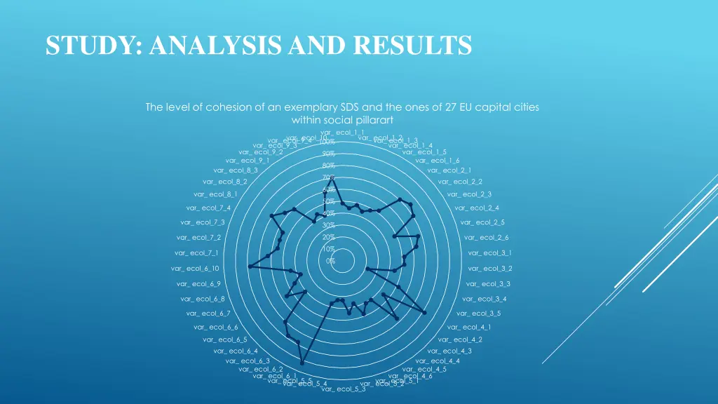 study analysis and results 2