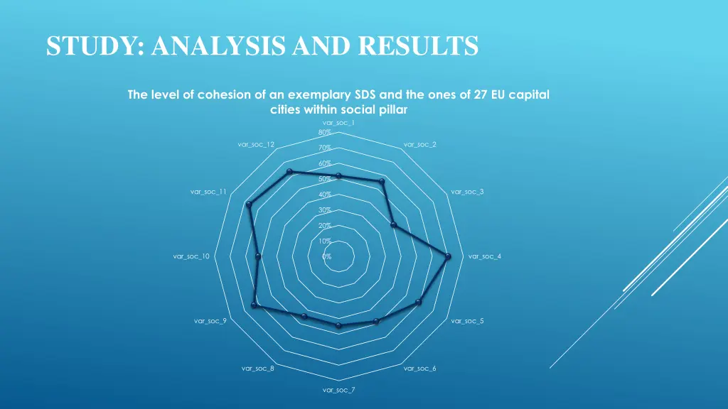 study analysis and results 3