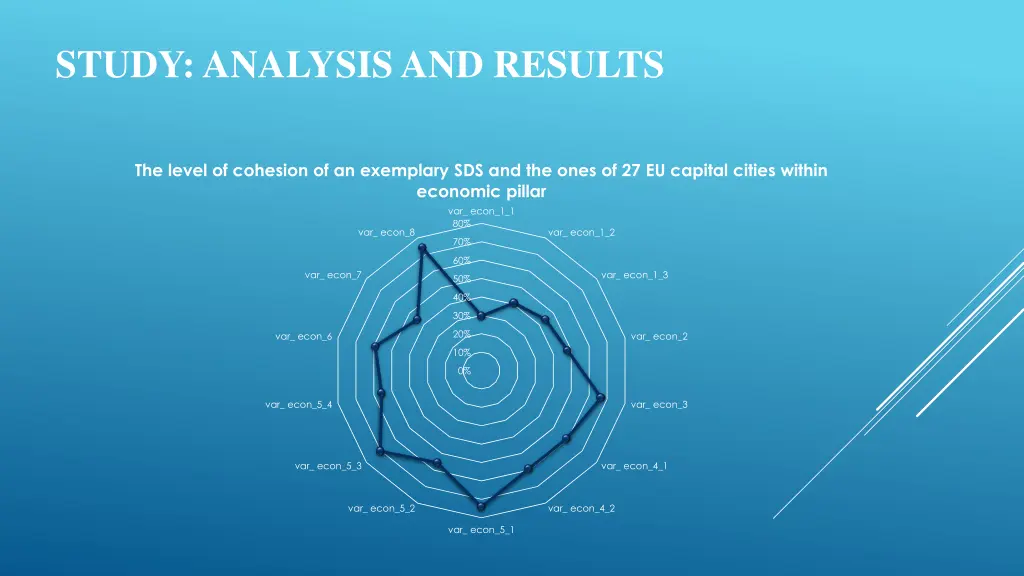 study analysis and results 4