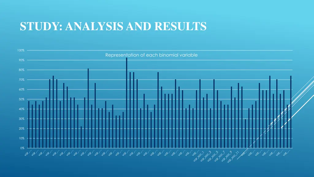 study analysis and results 5