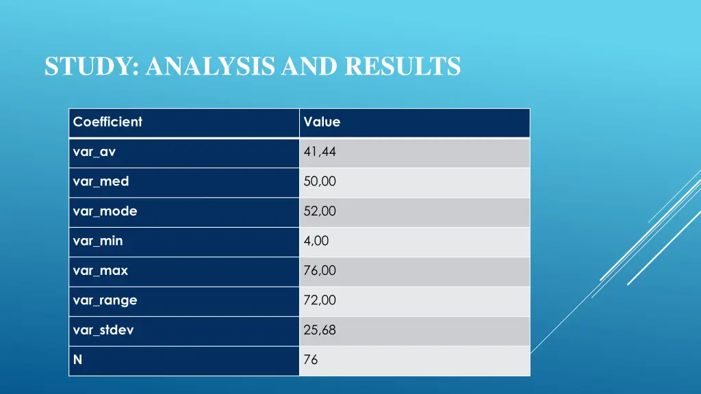 study analysis and results