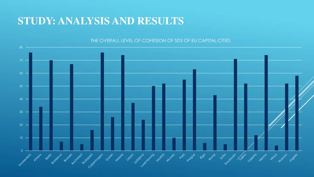 study analysis and results the overall level