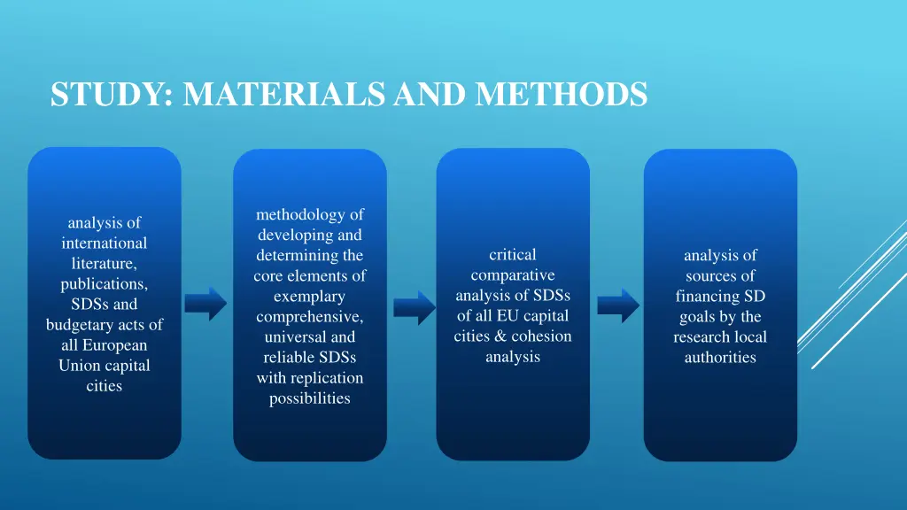 study materials and methods