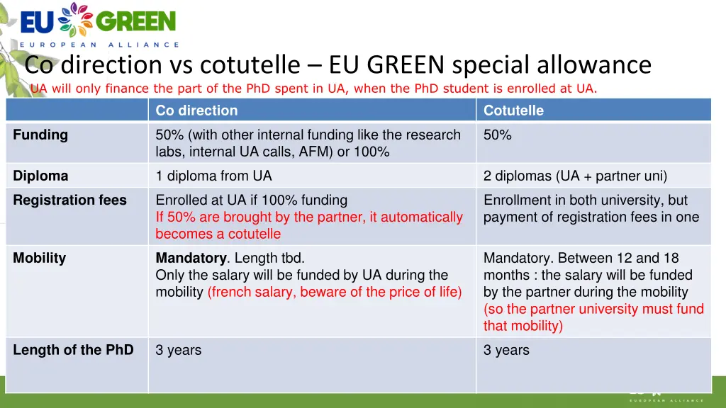 co direction vs cotutelle eu green special